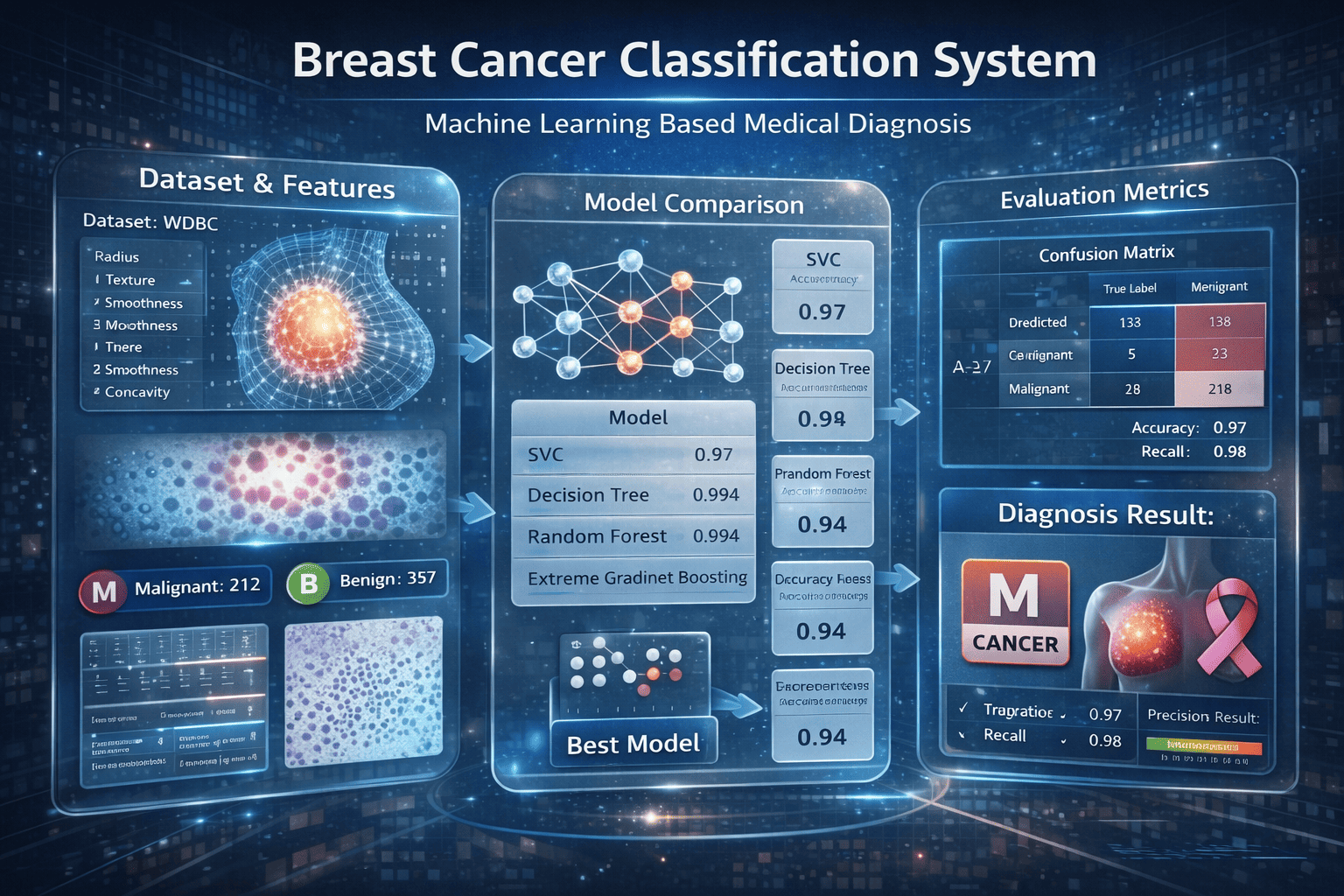 Breast Cancer